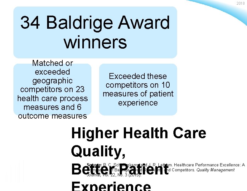 2018 34 Baldrige Award winners Matched or exceeded geographic competitors on 23 health care