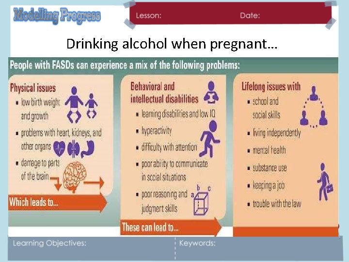 Drinking alcohol when pregnant… 