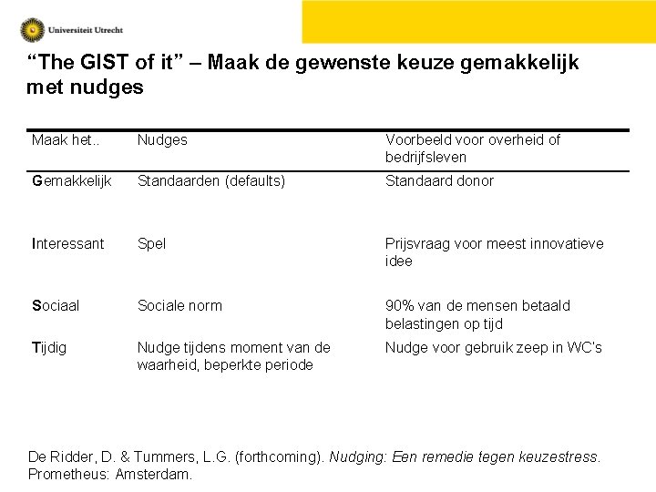 “The GIST of it” – Maak de gewenste keuze gemakkelijk met nudges Maak het.