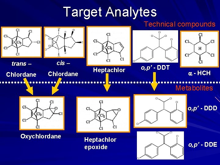 Target Analytes Technical compounds trans – cis – Chlordane Heptachlor o, p’ - DDT