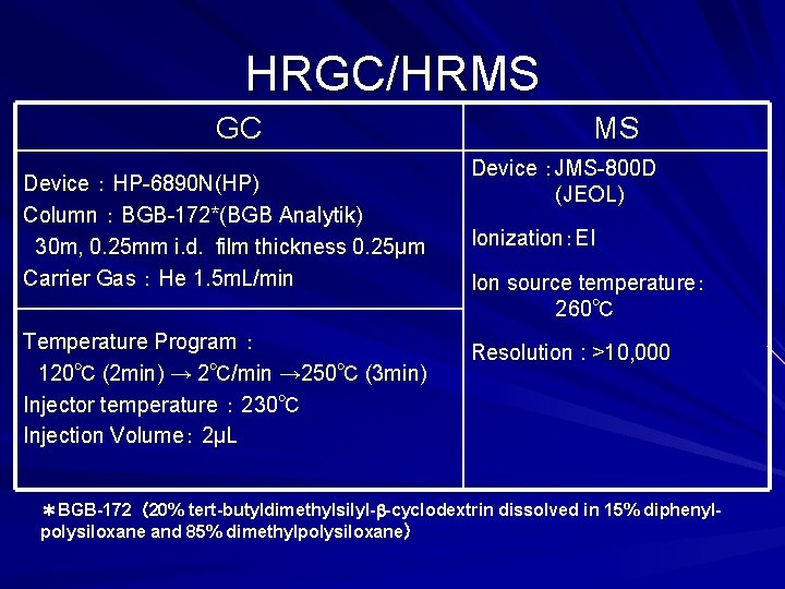 HRGC/HRMS GC Device ： HP-6890 N(HP) Column ： BGB-172*(BGB Analytik) 30 m, 0. 25