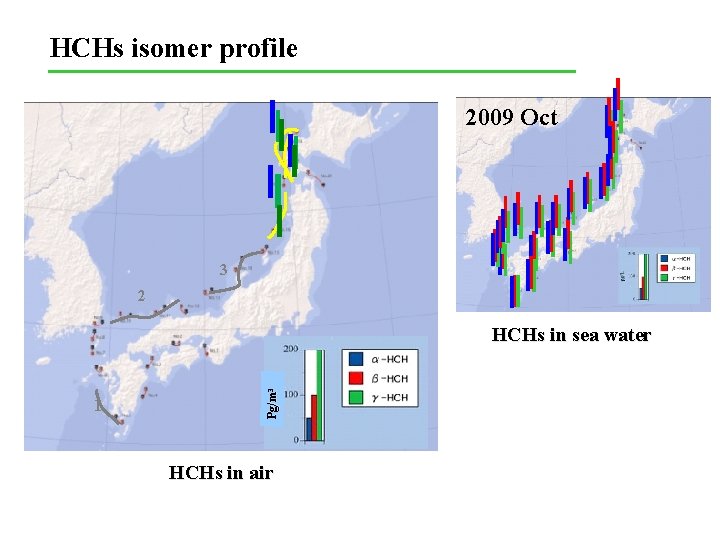 HCHs isomer profile 2009 Oct 3 2 1 Pg/m 3 HCHs in sea water