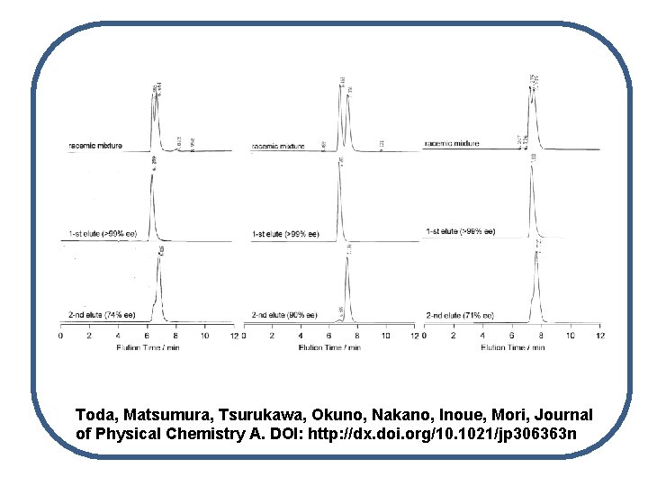 Toda, Matsumura, Tsurukawa, Okuno, Nakano, Inoue, Mori, Journal of Physical Chemistry A. DOI: http: