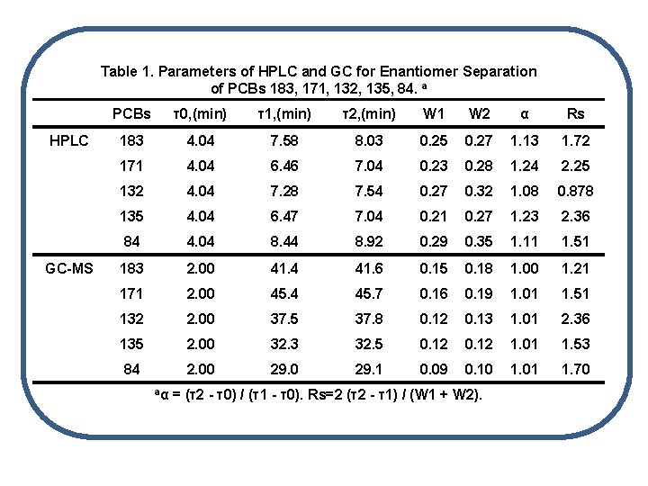 Table 1. Parameters of HPLC and GC for Enantiomer Separation of PCBs 183, 171,
