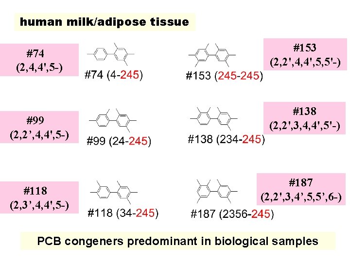 human milk/adipose tissue #74 (2, 4, 4', 5 -) #99 (2, 2’, 4, 4',