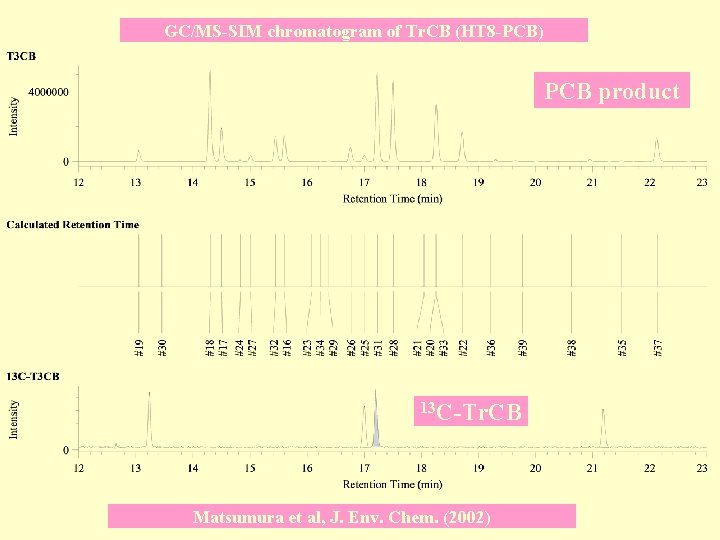 GC/MS-SIM chromatogram of Tr. CB (HT 8 -PCB) PCB product 13 C-Tr. CB Matsumura