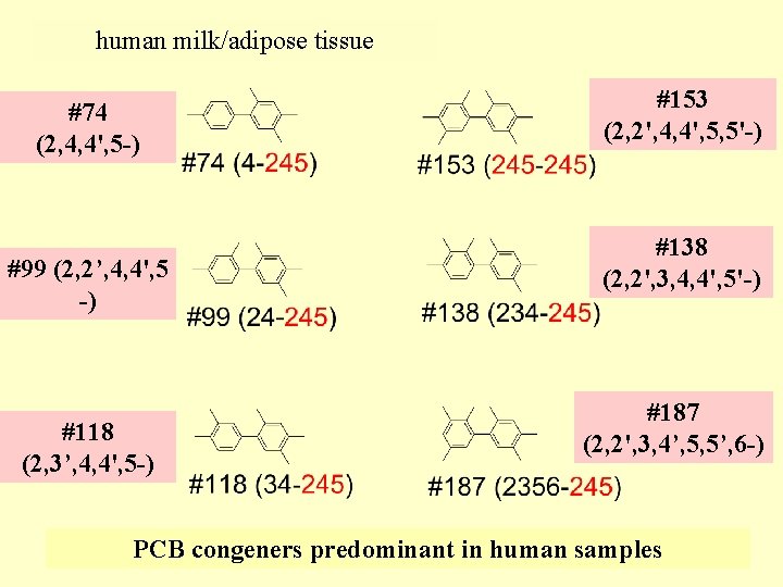 human milk/adipose tissue #74 (2, 4, 4', 5 -) #99 (2, 2’, 4, 4',