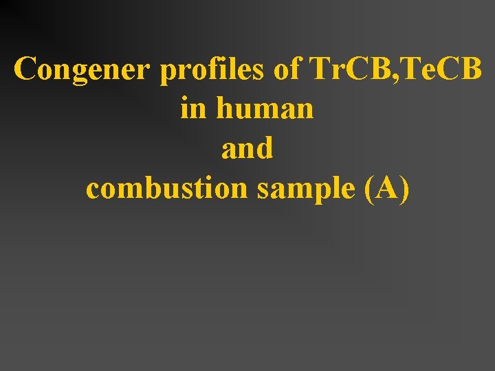 Congener profiles of Tr. CB, Te. CB in human and combustion sample (A) 