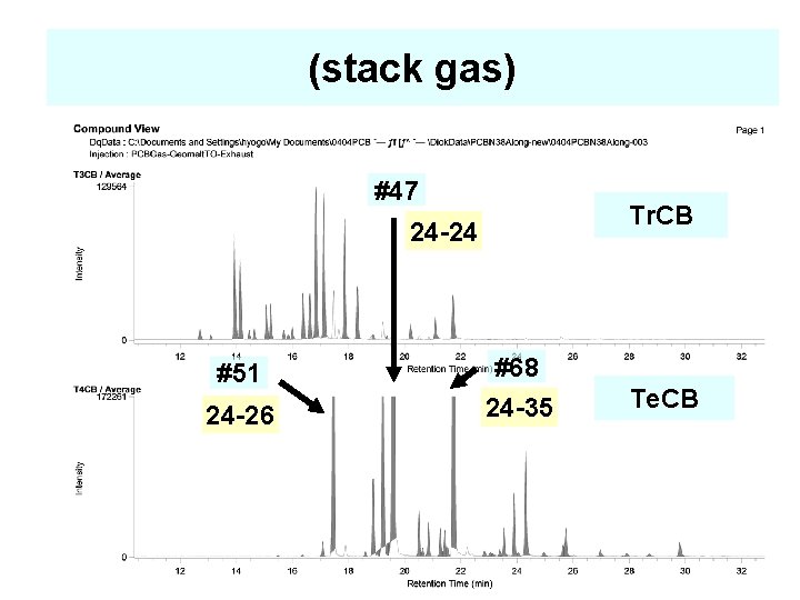 (stack gas) #47 Tr. CB 24 -24 #51 #68 24 -26 24 -35 Te.