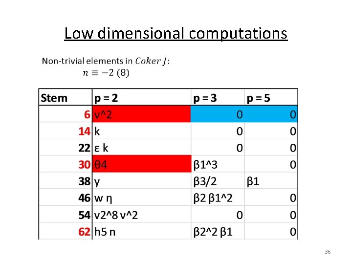 Low dimensional computations 36 