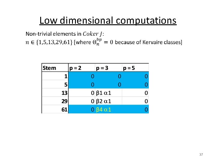 Low dimensional computations 37 