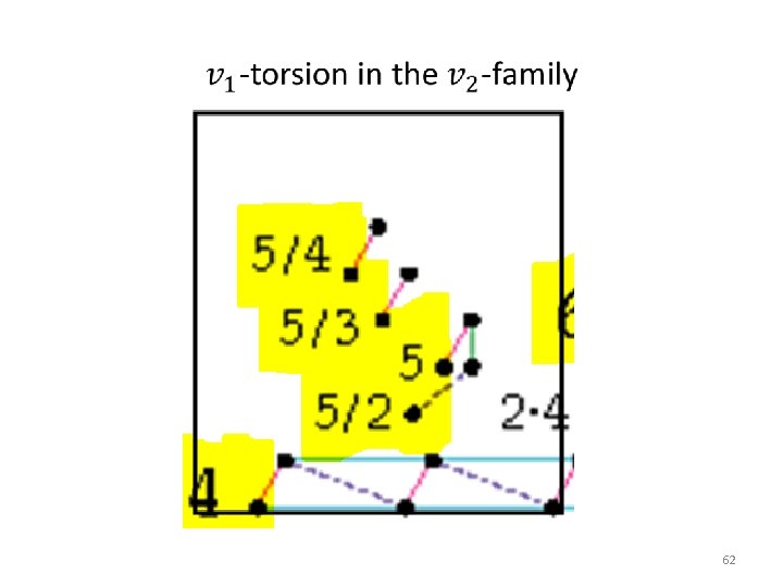 62 