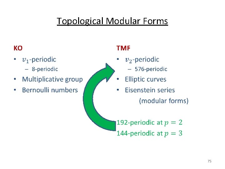 Topological Modular Forms KO TMF • • 75 