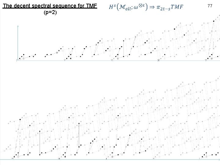 The decent spectral sequence for TMF (p=2) 77 