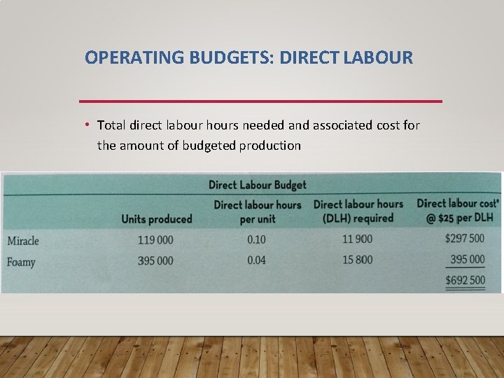 OPERATING BUDGETS: DIRECT LABOUR • Total direct labour hours needed and associated cost for