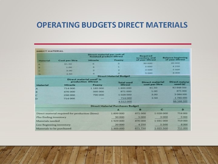 OPERATING BUDGETS DIRECT MATERIALS 