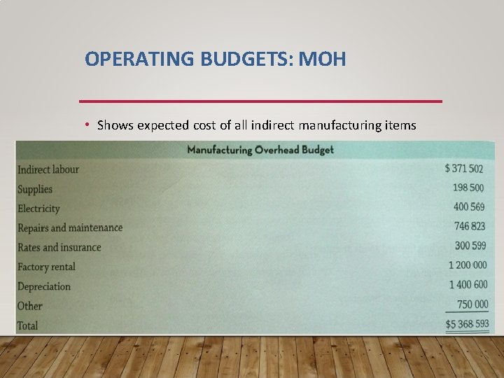 OPERATING BUDGETS: MOH • Shows expected cost of all indirect manufacturing items 