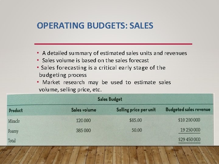 OPERATING BUDGETS: SALES • A detailed summary of estimated sales units and revenues •