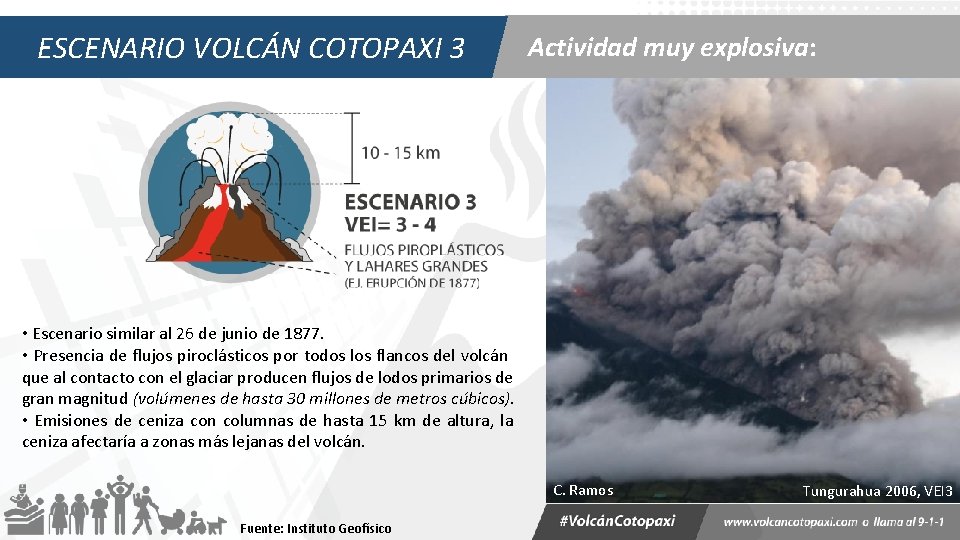 ESCENARIO VOLCÁN COTOPAXI 3 Actividad muy explosiva: • Escenario similar al 26 de junio