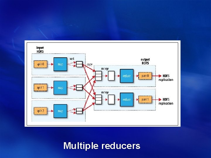 Multiple reducers 