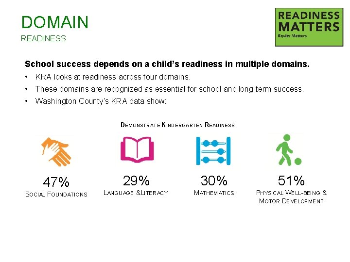 DOMAIN READINESS Overall Kindergarten Readiness School success depends on a child’s readiness in multiple