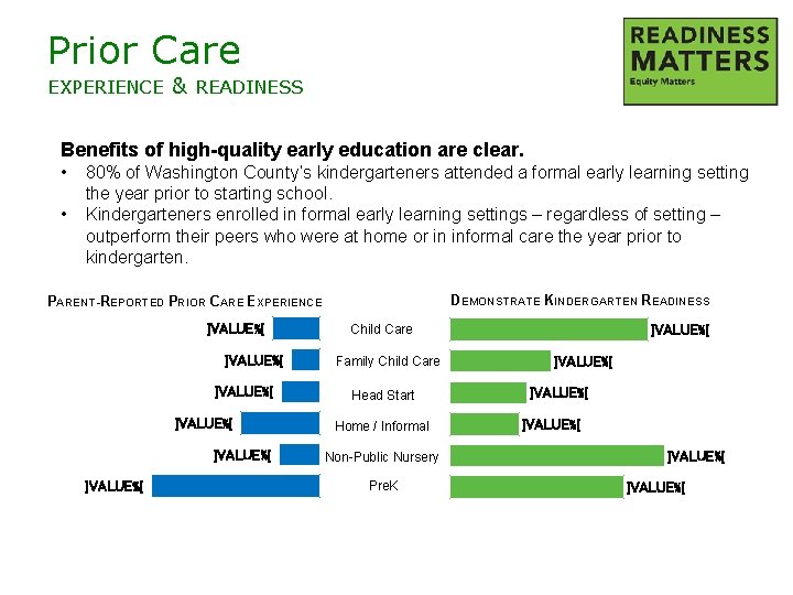 Prior Care EXPERIENCE & READINESS Benefits of high-quality early education are clear. • •