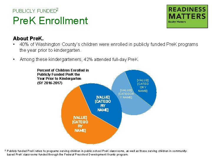 PUBLICLY FUNDED 2 Pre. K Enrollment About Pre. K. • 40% of Washington County’s