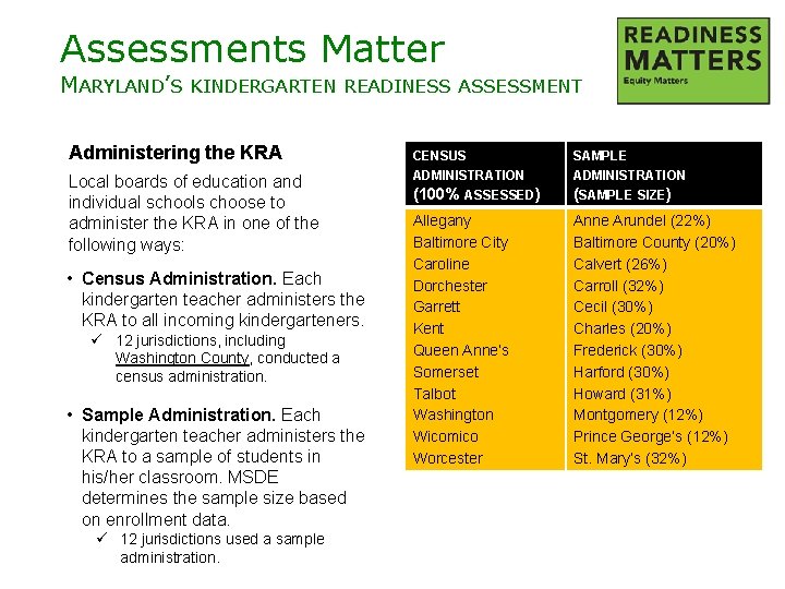 Assessments Matter MARYLAND’S KINDERGARTEN READINESS ASSESSMENT Administering the KRA Local boards of education and