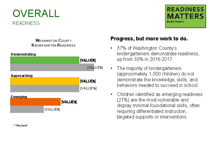 OVERALL READINESS Overall Kindergarten Readiness Progress, but more work to do. WASHINGTON COUNTY KINDERGARTEN