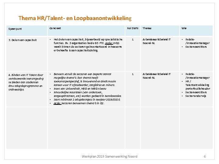 Thema HR/Talent- en Loopbaanontwikkeling Speerpunt Concreet Rol SWN 3. Delen van capaciteit • Het