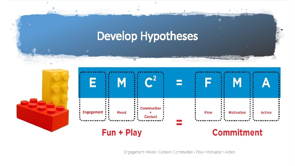 Develop Hypotheses 