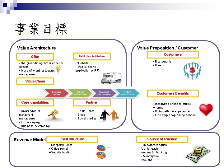 事業目標 Value Architecture Value Proposition / Customer Offer Distribution Architecture • The great dining