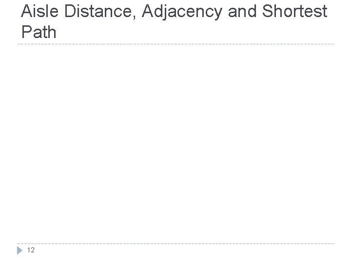 Aisle Distance, Adjacency and Shortest Path 12 