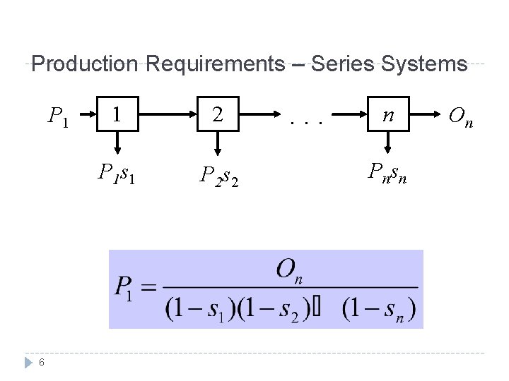 Production Requirements – Series Systems P 1 6 1 2 P 1 s 1