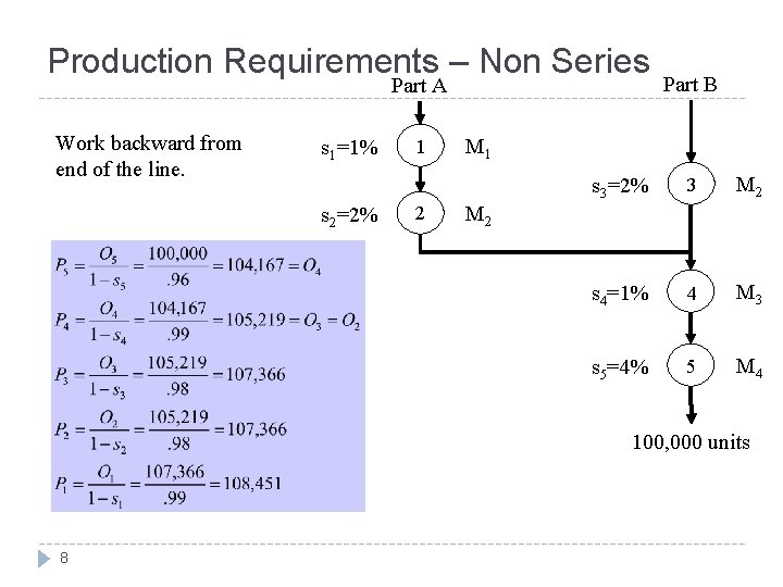 Production Requirements – Non Series Part A Work backward from end of the line.