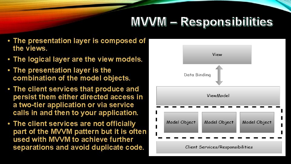 MVVM – Responsibilities • The presentation layer is composed of the views. • The