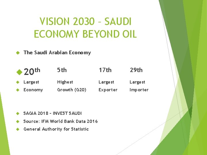 VISION 2030 – SAUDI ECONOMY BEYOND OIL The Saudi Arabian Economy 20 th 5