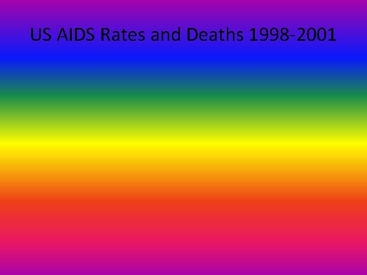 US AIDS Rates and Deaths 1998 -2001 