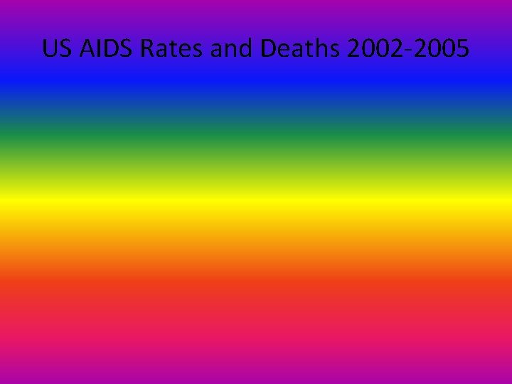 US AIDS Rates and Deaths 2002 -2005 