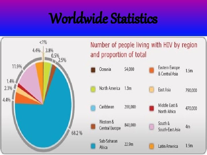 Worldwide Statistics 