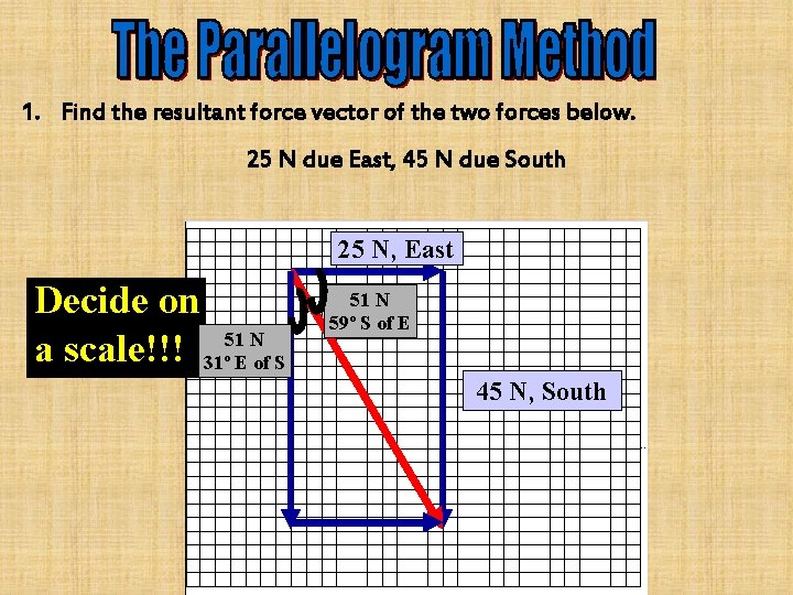 1. Find the resultant force vector of the two forces below. 25 N due