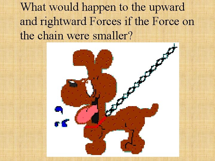 What would happen to the upward and rightward Forces if the Force on the