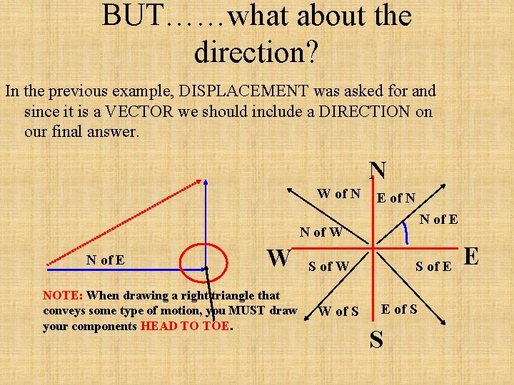 BUT……what about the direction? In the previous example, DISPLACEMENT was asked for and since