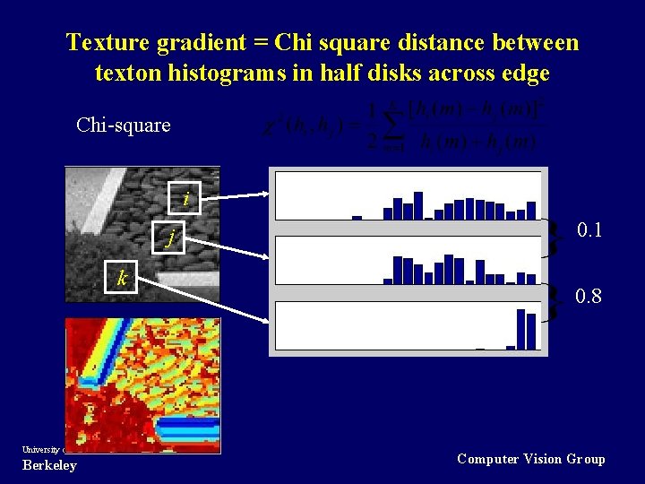 Texture gradient = Chi square distance between texton histograms in half disks across edge
