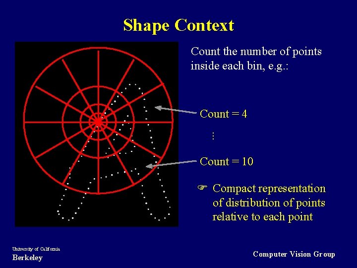 Shape Context Count the number of points inside each bin, e. g. : Count