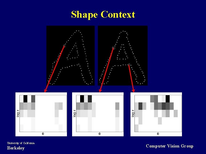 Shape Context University of California Berkeley Computer Vision Group 