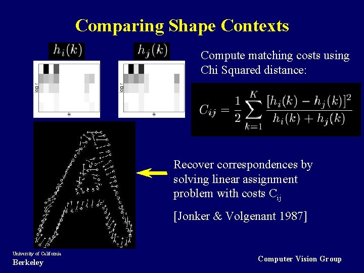 Comparing Shape Contexts Compute matching costs using Chi Squared distance: Recover correspondences by solving