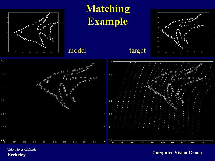 Matching Example model University of California Berkeley target Computer Vision Group 