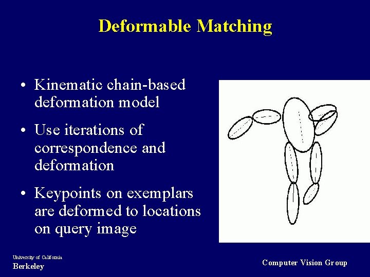 Deformable Matching • Kinematic chain-based deformation model • Use iterations of correspondence and deformation