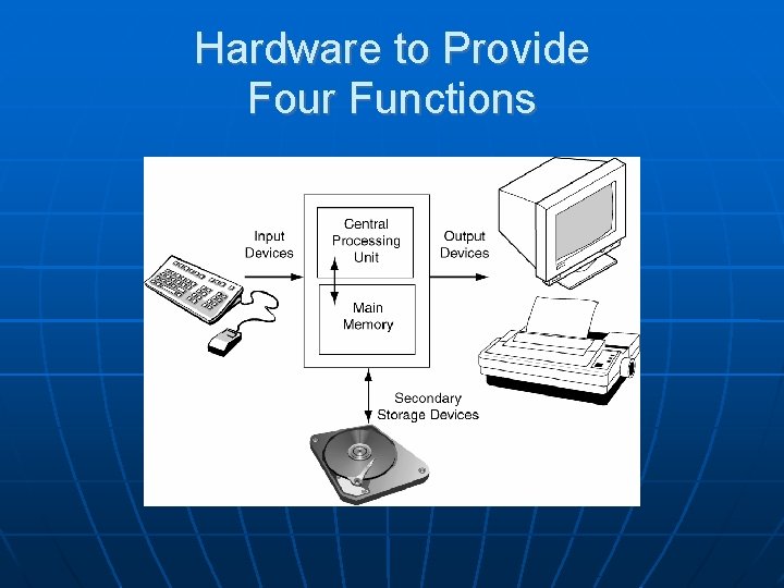 Hardware to Provide Four Functions 